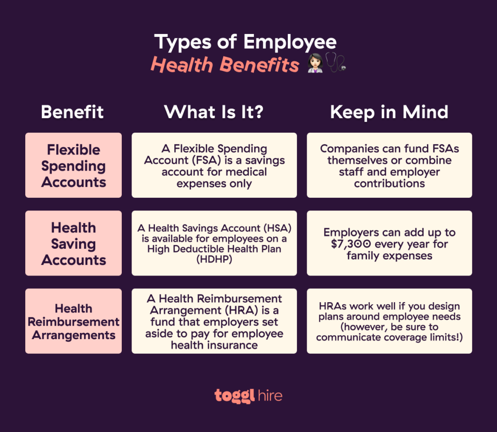 Types of Employee Health Benefits