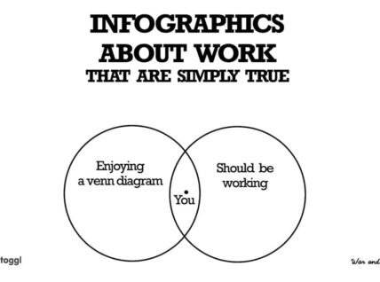 Infographics About Work That Are Simply True [Comic]