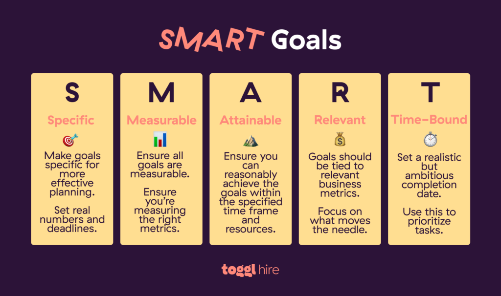 What are SMART goals and how to set them