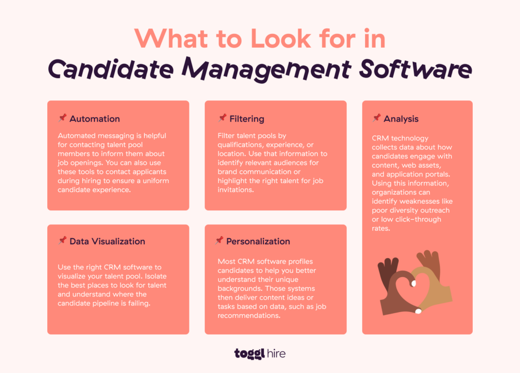 What to Look for in Candidate Management Software