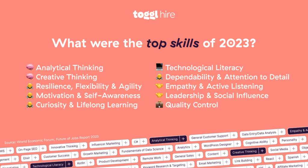 What were the top skills in 2023?