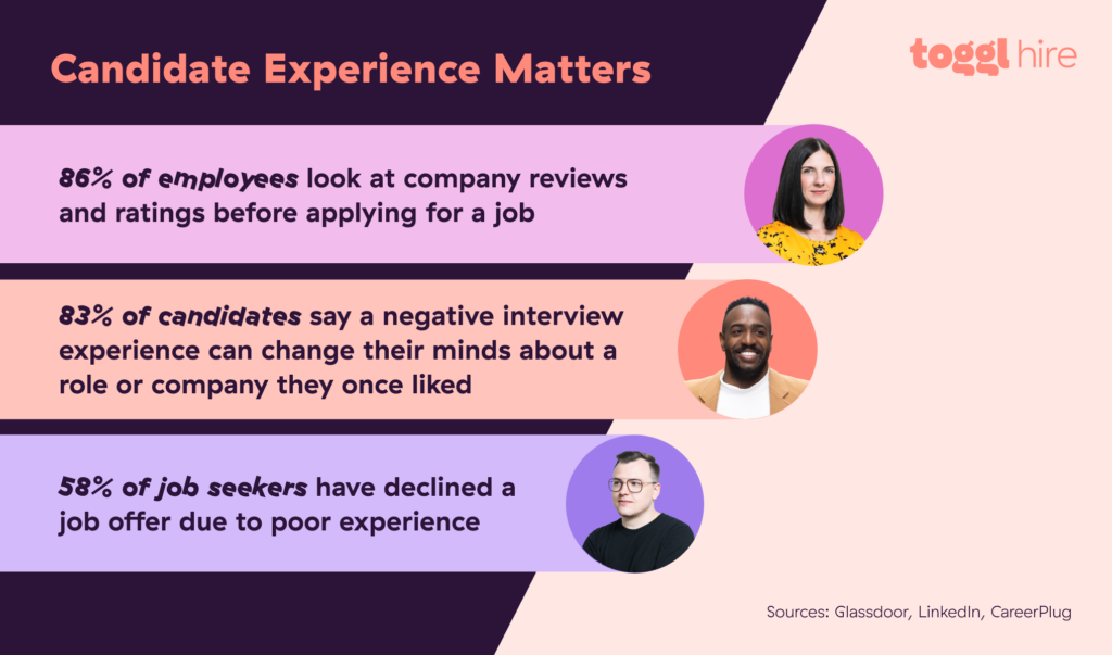 Candidate Experience Statistics 2024