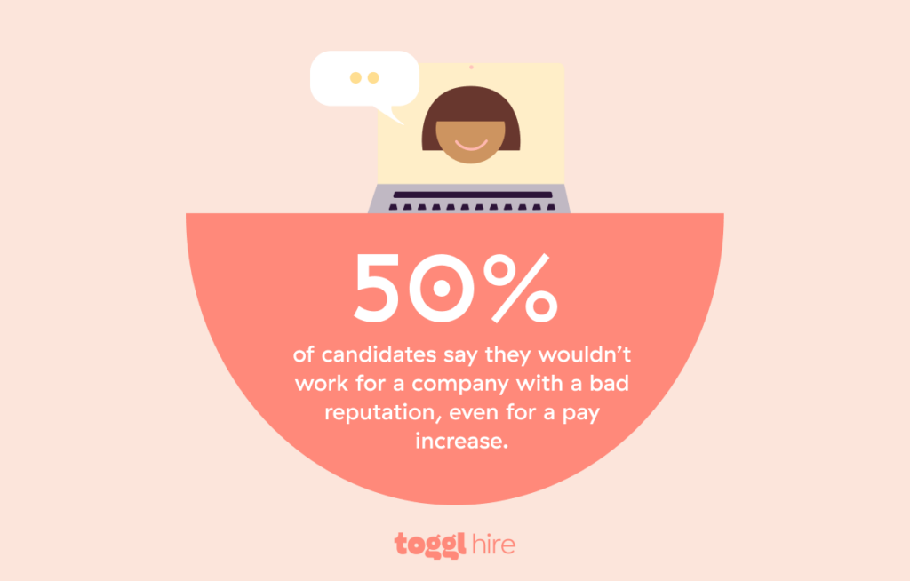 Why is candidate relationship management important