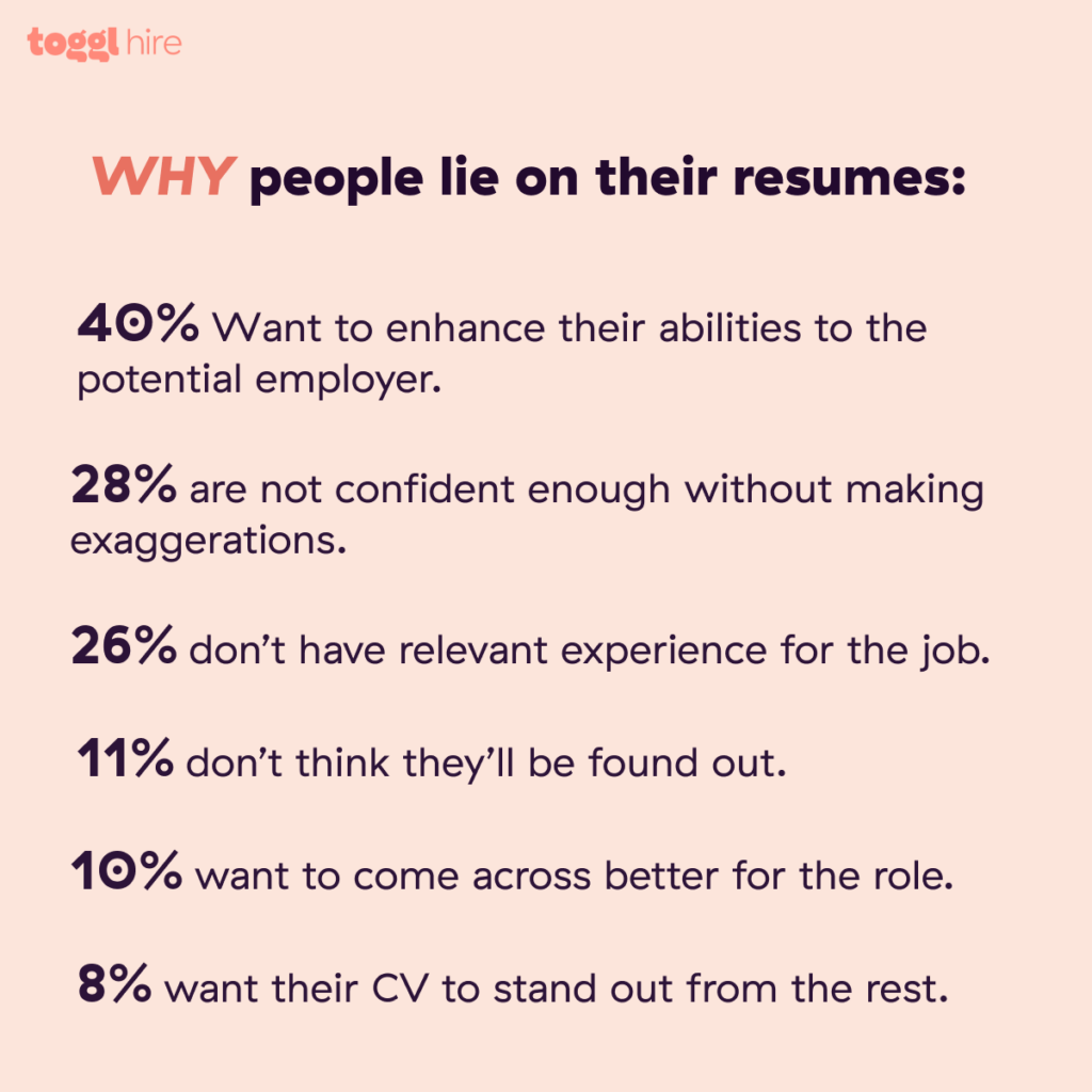 reasons why people lie on their resumes