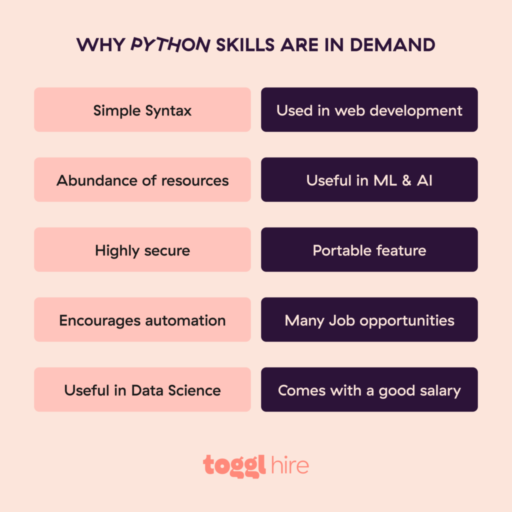 why python skills are in demand